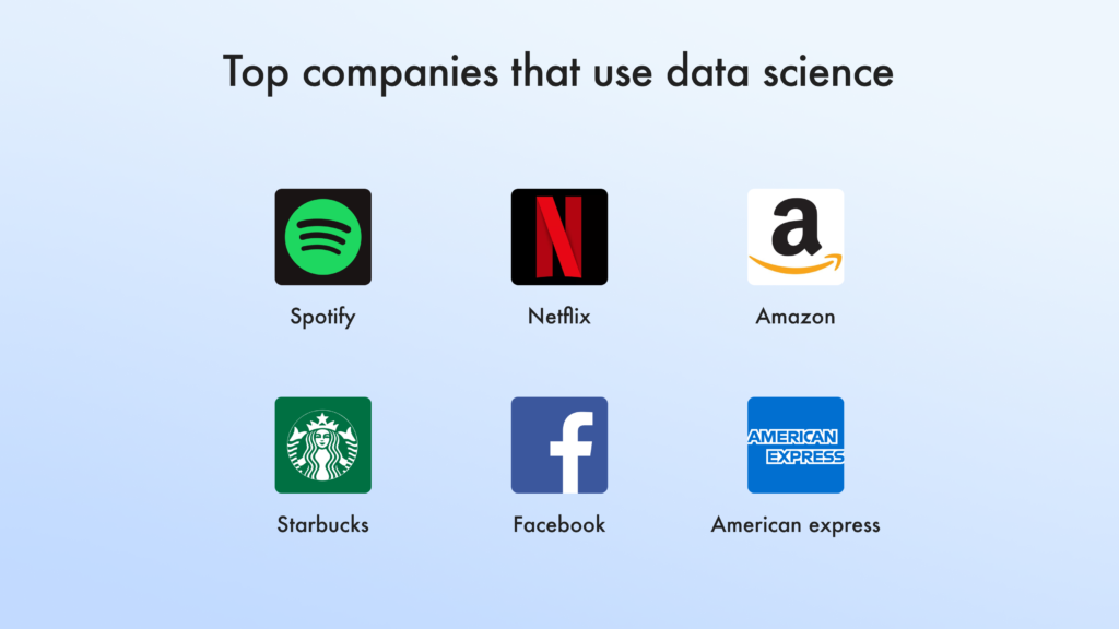 Top companies that use data science